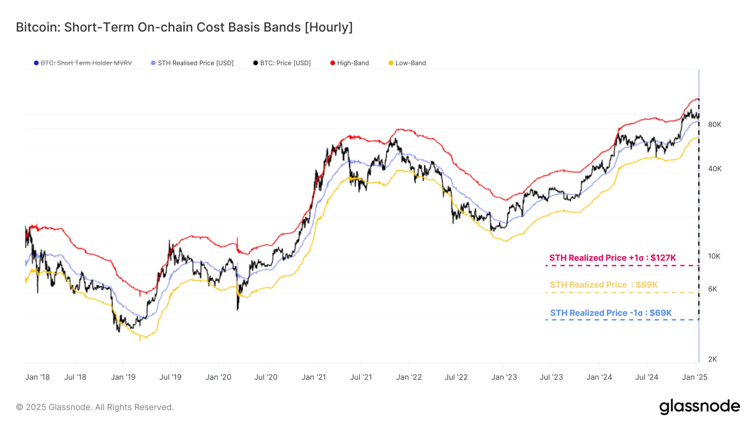 Bitcoin Price, Bitcoin Analysis, Markets, Tech Analysis, Market Analysis