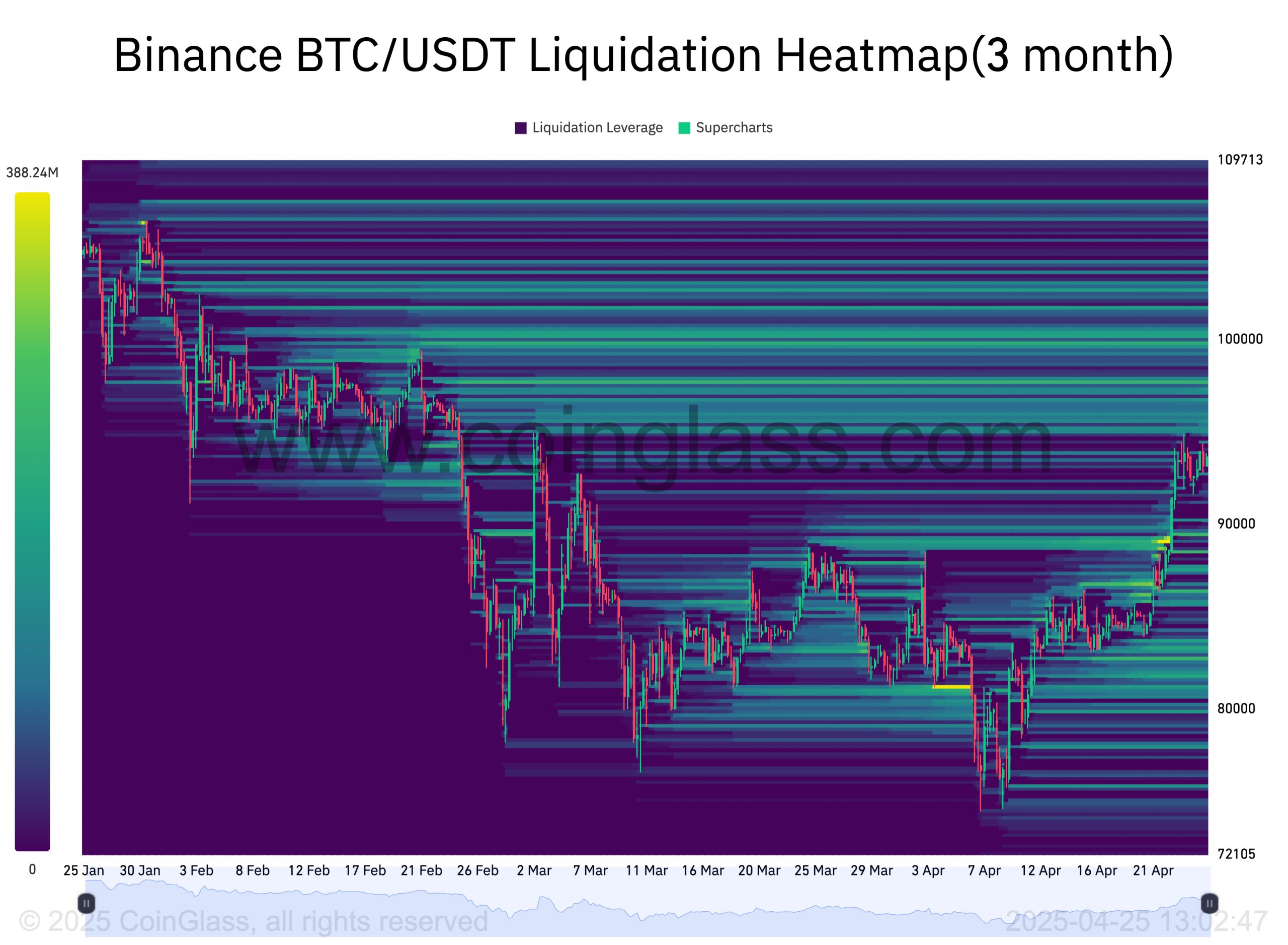 5 Bitcoin charts predicting BTC price rally toward $100K by May
