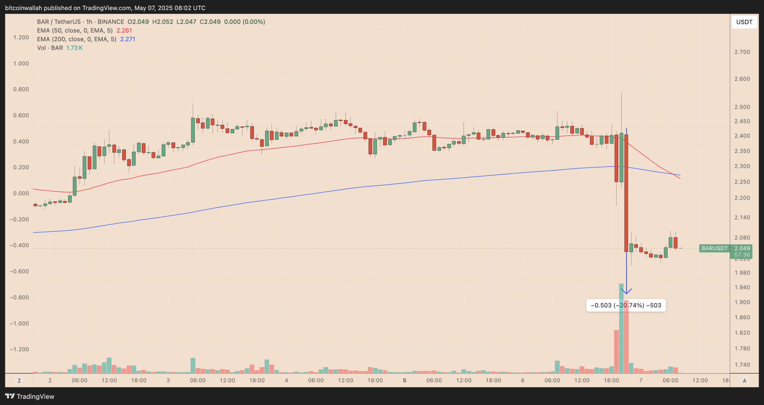 Inter Milan fan token soars after Champions League win over Barcelona FC