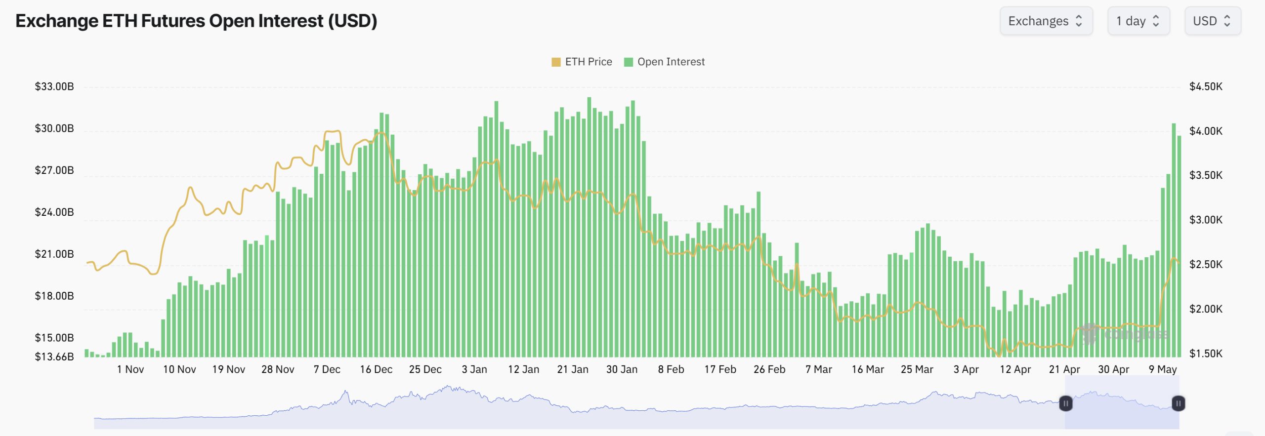 Ethereum chart pattern supports ‘moon shot’ rally to new price highs if confirmed — Trader