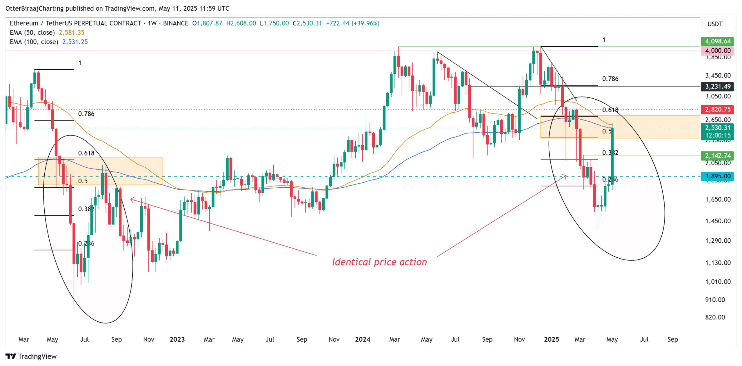 Ethereum chart pattern supports ‘moon shot’ rally to new price highs if confirmed — Trader