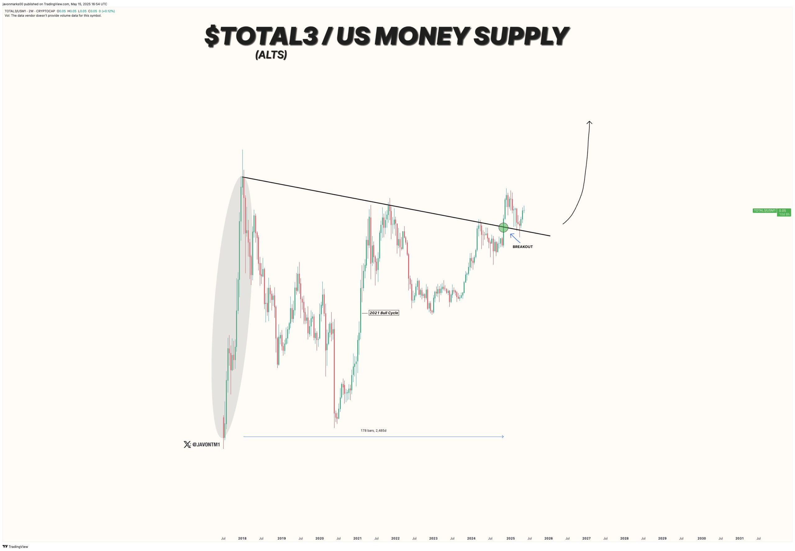 Cryptocurrencies, Bitcoin Price, Markets, Price Analysis, Market Analysis, Altcoin Watch